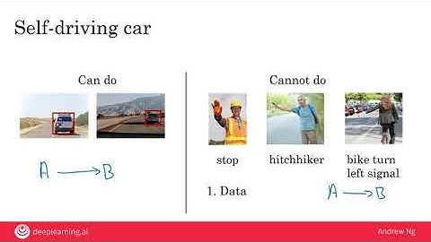 Week 1 - Video 7 - More examples of what machine learning can and cannot do