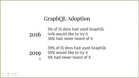 Introducing and Scaling a GraphQL BFF