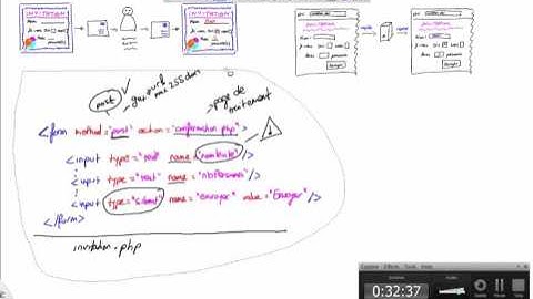 Formulaires HTML/PHP