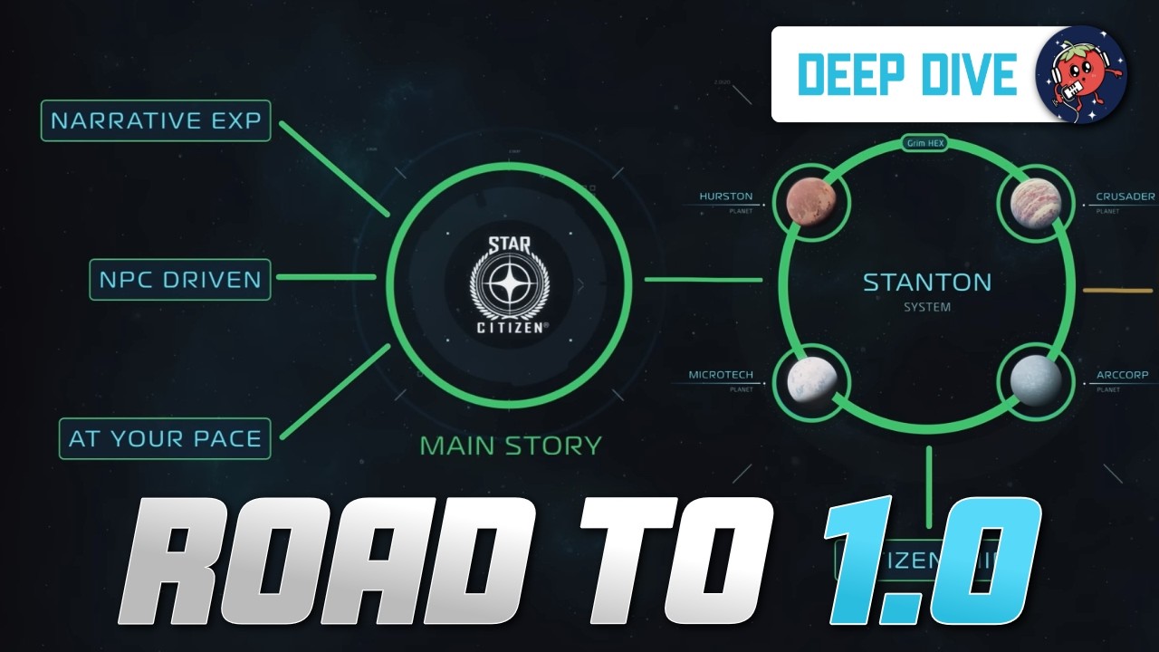 Star Citizen Monthly Feature Update | 4.7, Item Recovery, & A Main Storyline