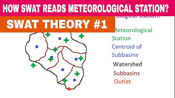 [SWAT THEORY #1] HOW SWAT RECOGNIZE/READS METEOROLOGICAL STATION ?