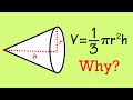 Why is the volume of a cone 13pir2h heres a proof with the disc method calculus basics
