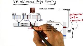 VM Oblivious Page Sharing - Georgia Tech - Advanced Operating Systems