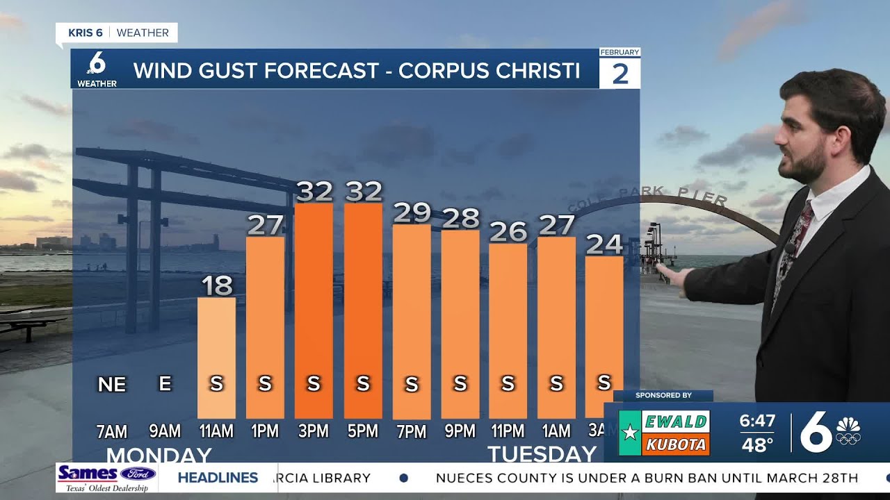 Cloudy and breezy for our Monday with a cold front on the way tomorrow ...