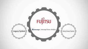 FUJITSU Software Interstage Process Analytics Software - The New Generation of Process Intelligence