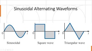 AC Circuits - Sinusoidal Alternating Waveforms