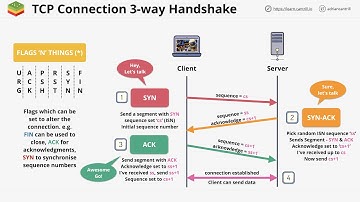Networking Fundamentals: OSI 7 - Layer 4&5 - Transport & Session Layers - Part 2