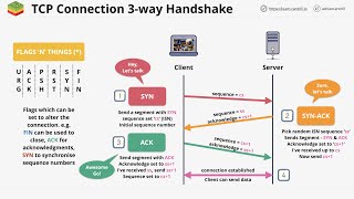 Networking Fundamentals: OSI 7 - Layer 4&5 - Transport & Session Layers - Part 2