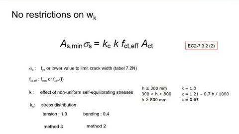 minimum reinforcement rev01   video part 1 2