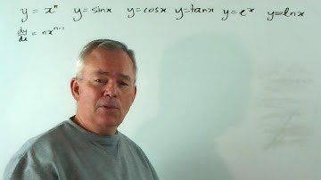 How to Integrate With Speed! ~ Mastering the Six Basic Patterns