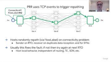 Improving Network Availability with Protective ReRoute (SIGCOMM
