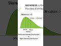 Positively Skewed Distribution | Right Skewed Distribution | #shorts  #youtubeshorts