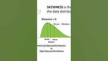 Positief scheve verdeling | Rechts scheve verdeling | #shorts #youtubeshorts