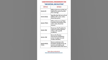 Constitutional Amendments Required for  One Nation, One Election (Jamili Elections) in India