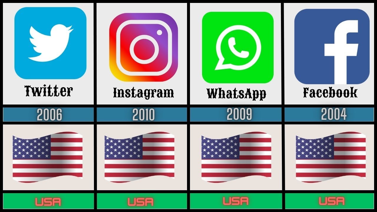 Social Media Apps By Countries | Year Founded 😍😍😍