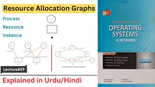 Resource Allocation Graphs with Examples Net Worth