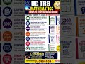 ug trb mathematics MCQs and Detailed solutions booklets available for con 9384686847 #ug trb