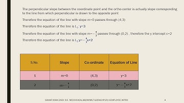 Find the third vertex and its Quadrant when two vertices and Orthocentre is given