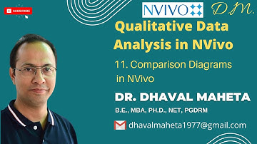 11. Comparison Diagrams in NVivo || Dr. Dhaval Maheta