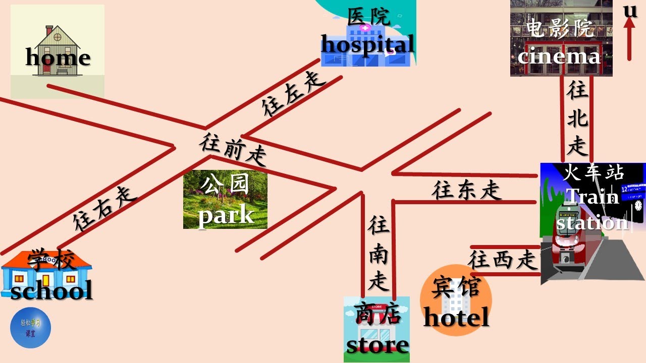 Preposition 介词 How to use 往 towards,to, in Chinese HSK2 HSK3 Chinese ...