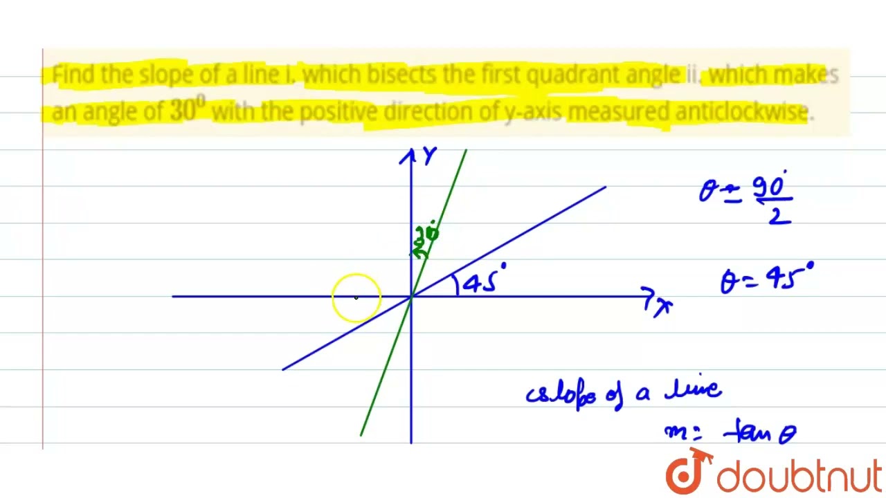 Find the slope of a line i. which bisects the first quadrant angle ii. which makes an angle of 3...