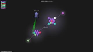 yvasiyarov/php_session_decoder - Gource visualisation