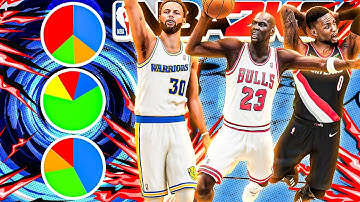 BEST GUARD BUILDS FROM EVERY PIE CHART ON NBA 2K21! PT. 2