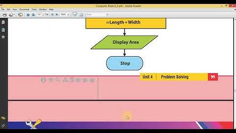 Class 8 Computer Unit 4 Lesson 20 Aug 2020