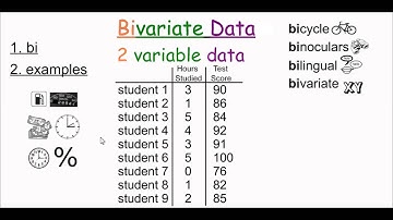 Bivariate Data