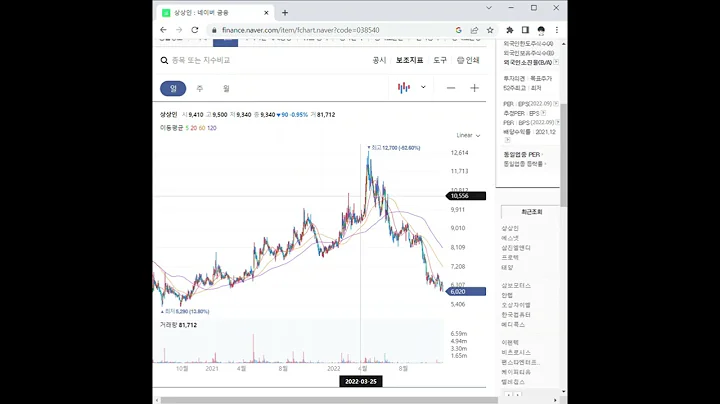 상상인 주가 전망 및 차트 분석