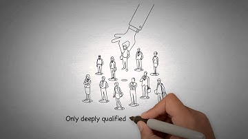 RaaS - Recruiting-as-a-Service - Craftlogic Software