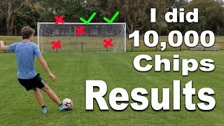 I aimed for the crossbar 10,000 times - Learnt in a month
