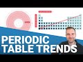 Periodic Trends: Exploring Atomic Radius, Ionization Energy, and Electronegativity