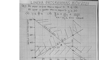 Zimsec Nov 2021, Maths Paper 2, Linear programming solution