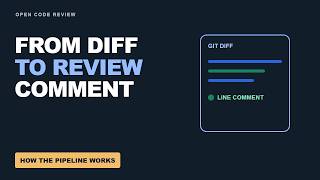 How Open Code Review Understands a Change #github  #git