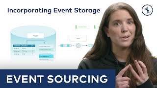 Event Sourcing 101: Incorporating Event Storage into Your System screenshot 3