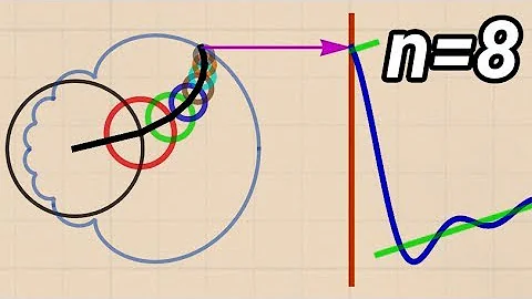 What is a Fourier Series? (Explained by drawing circles) - Smarter Every Day 205