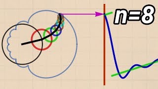 What is a Fourier Series? (Explained by drawing circles) - Smarter Every Day 205 screenshot 2