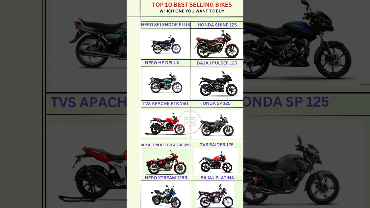 Top 10 Best Selling Bike || Best Selling Bike|| 