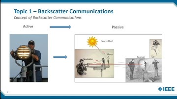 Backscatter Communications