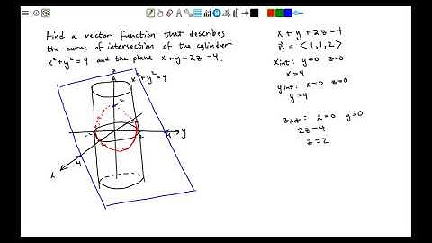Curve of Intersection - A Cylinder and a Plane