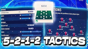 FIFA 23 INSANE META 5-2-1-2 Custom Tactics