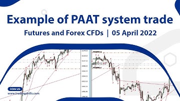 Example of PAAT System Trades:  Futures and Forex CFDs - 05 Apr 2022