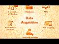 Data Acquisition in Machine Learning: Complete Guide to Data Collection