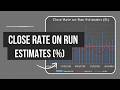 HVAC: Close Rate on Run Estimates Explained | Find Wasted Windshield Time