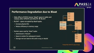 PostgreSQL for Oracle DBAs