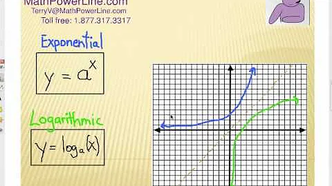 How to Understand Logarithms: the Basics