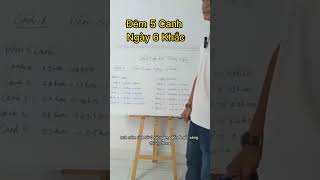 Đêm 5 Canh Ngày 6 Khắc