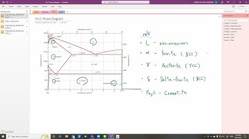 Engineering Materials 2565-1 (Sec 001) : Chapter 9 - Fe-C Phase Diagram Part 1 (Final)