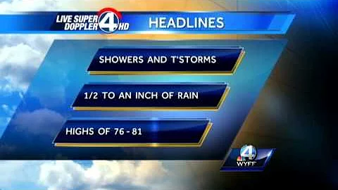 Dale's Wednesday Forecast August 21, 2013
